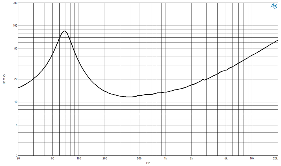 B C Speaker 8mbx51 8 Mid Bass