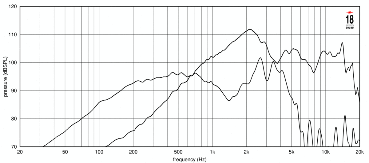 Eighteen Sound 10NCX750 SPL