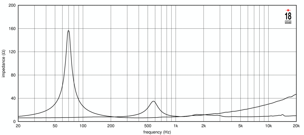 Eighteen Sound 10NCX750 Impedance