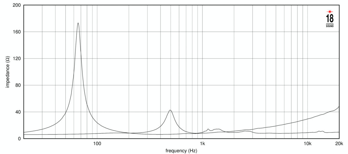 Eighteen Sound 10NCX750H Impedance