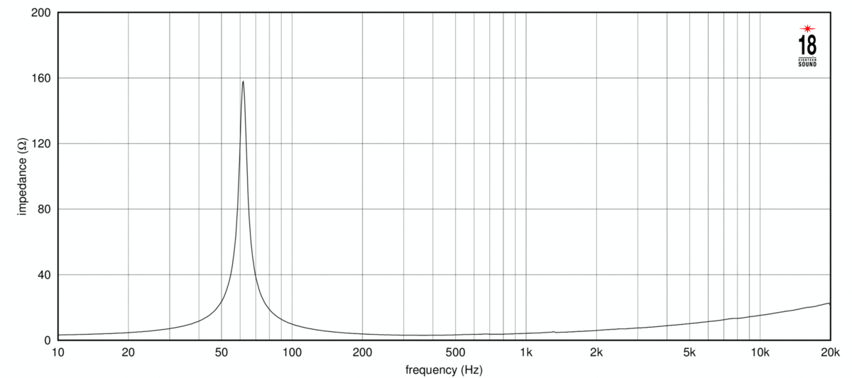 Eighteen Sound 10NTLW2500 Impedance