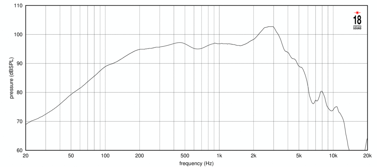 Eighteen Sound 10NTLW2500 16Ω SPL