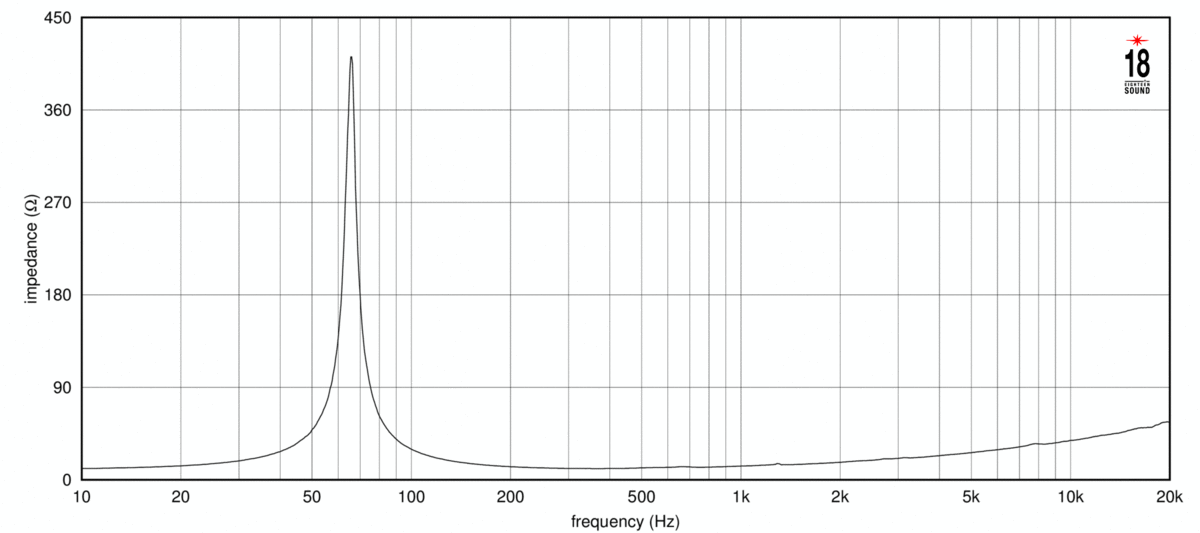 Eighteen Sound 10NTLW2500 16Ω Impedance