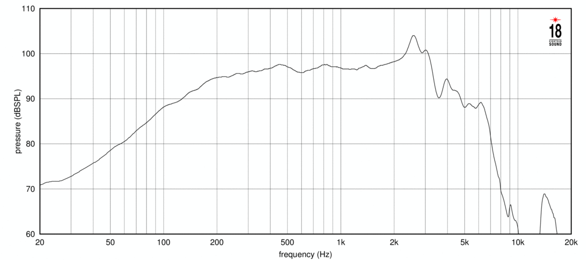 Eighteen Sound 10NTLW2500 8Ω SPL