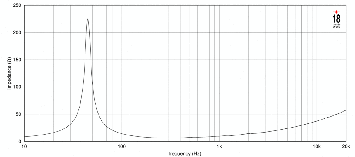 Eighteen Sound 12MB720 Impedance
