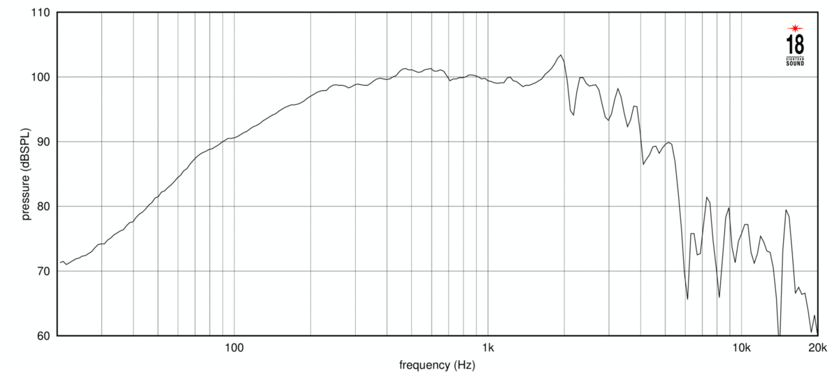 Eighteen Sound 12MB810 SPL