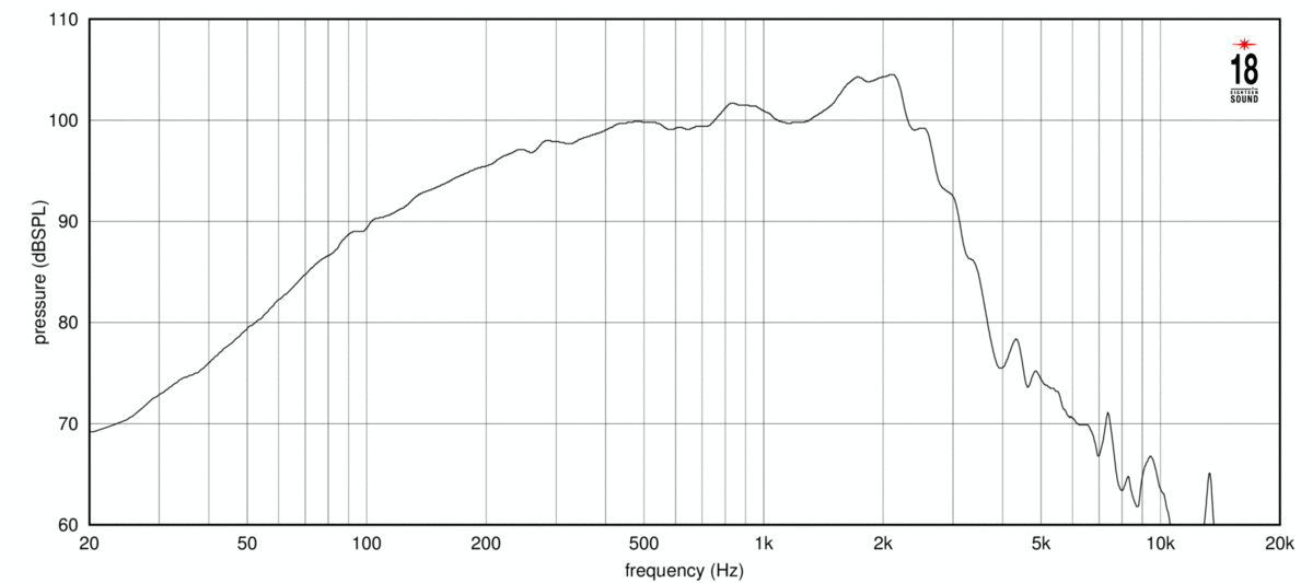Eighteen Sound 12ND940 SPL