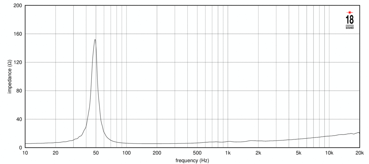 Eighteen Sound 12ND940 Impedance