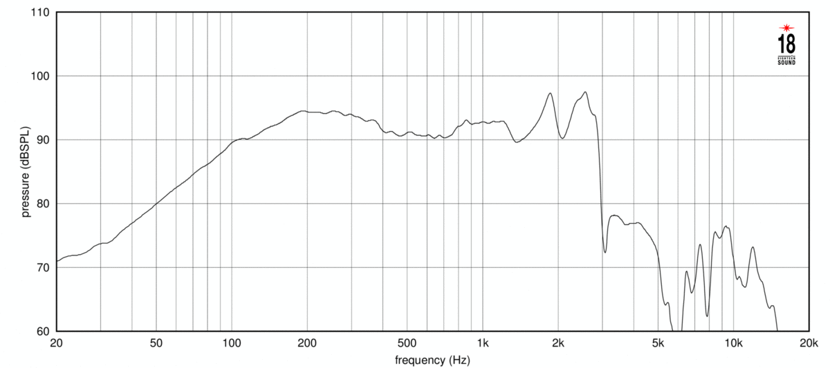 Eighteen Sound 12NLW9410 SPL
