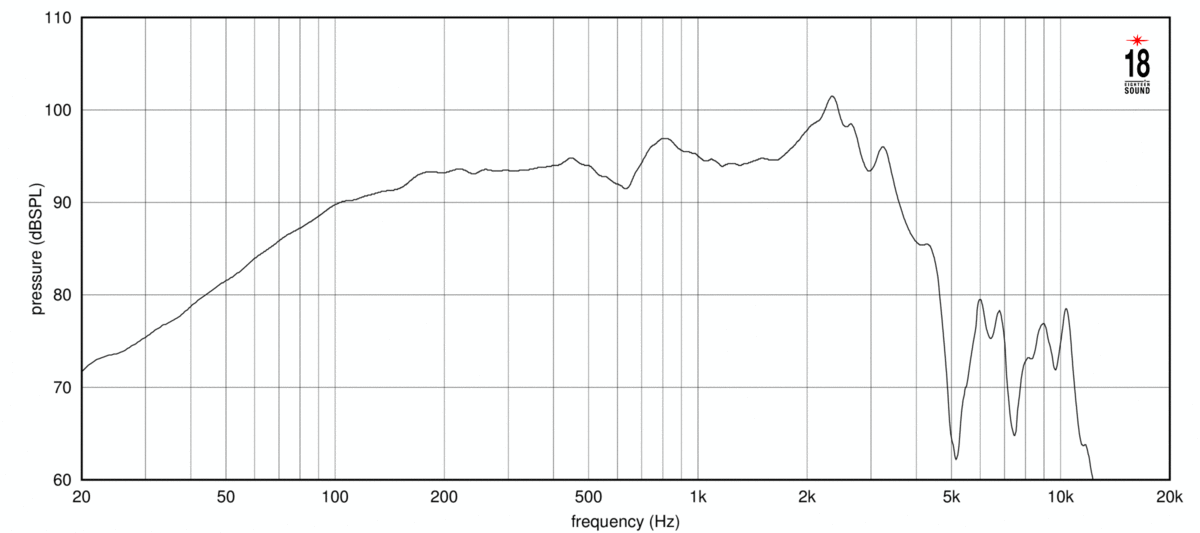 Eighteen Sound 12NTLS3500 8Ω SPL