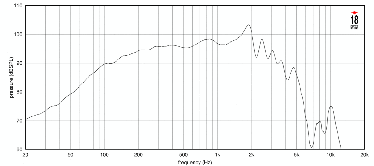 Eighteen Sound 12NTLW2500 SPL