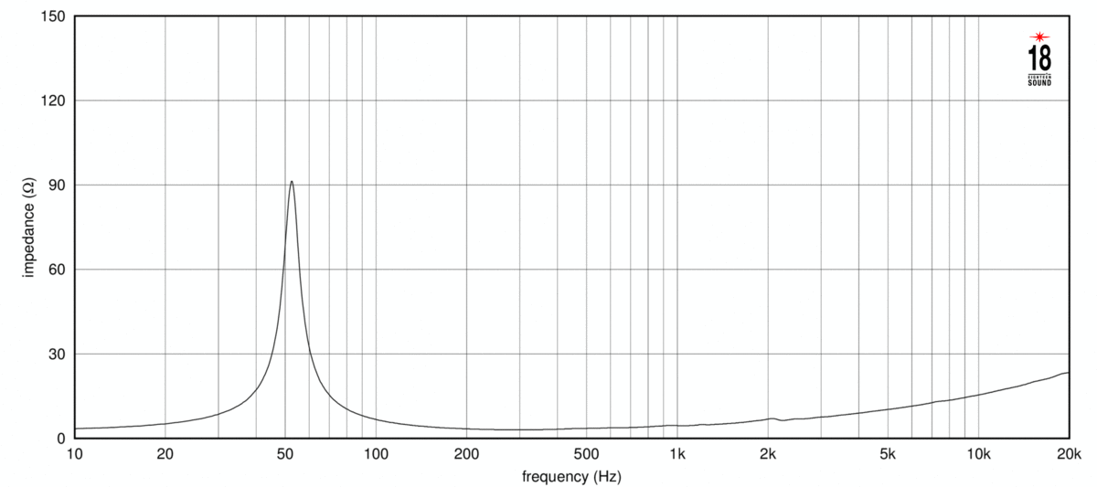 Eighteen Sound 12NTLW2500 Impedance