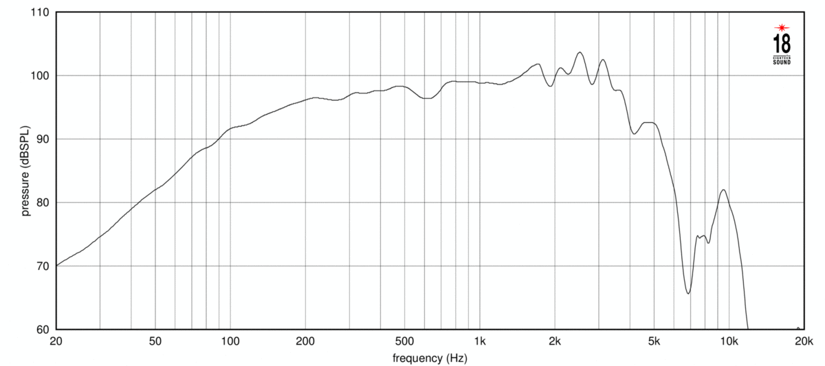 Eighteen Sound 12NTLW2500 16Ω SPL