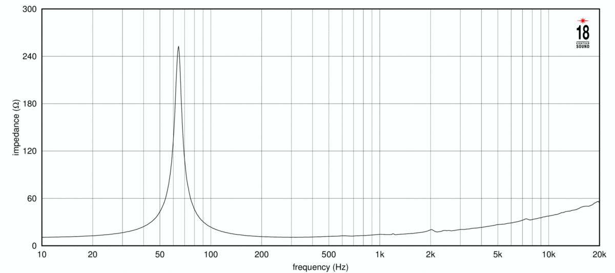 Eighteen Sound 12NTLW2500 16Ω Impedance