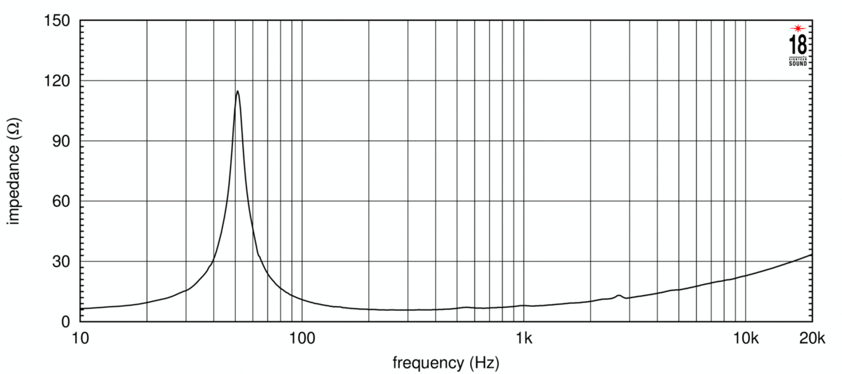 Eighteen Sound 12NTLW3500 8Ω Impedance