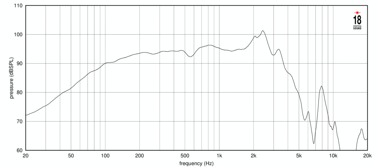 Eighteen Sound 12NTLX3500 SPL