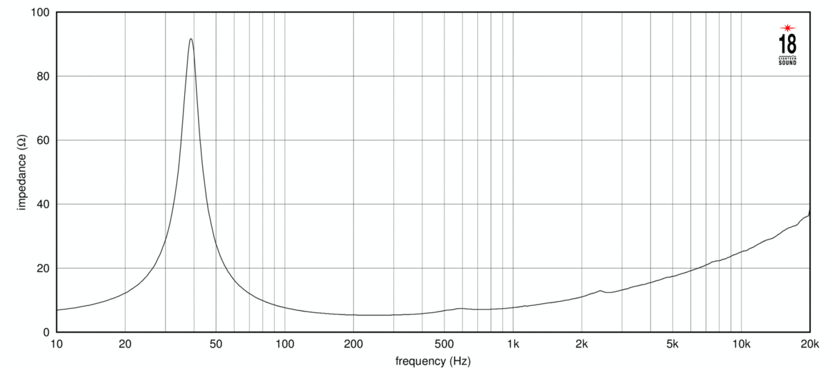 Eighteen Sound 12NTLX3500 Impedance