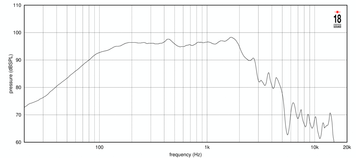 Eighteen Sound 15LW1410 SPL