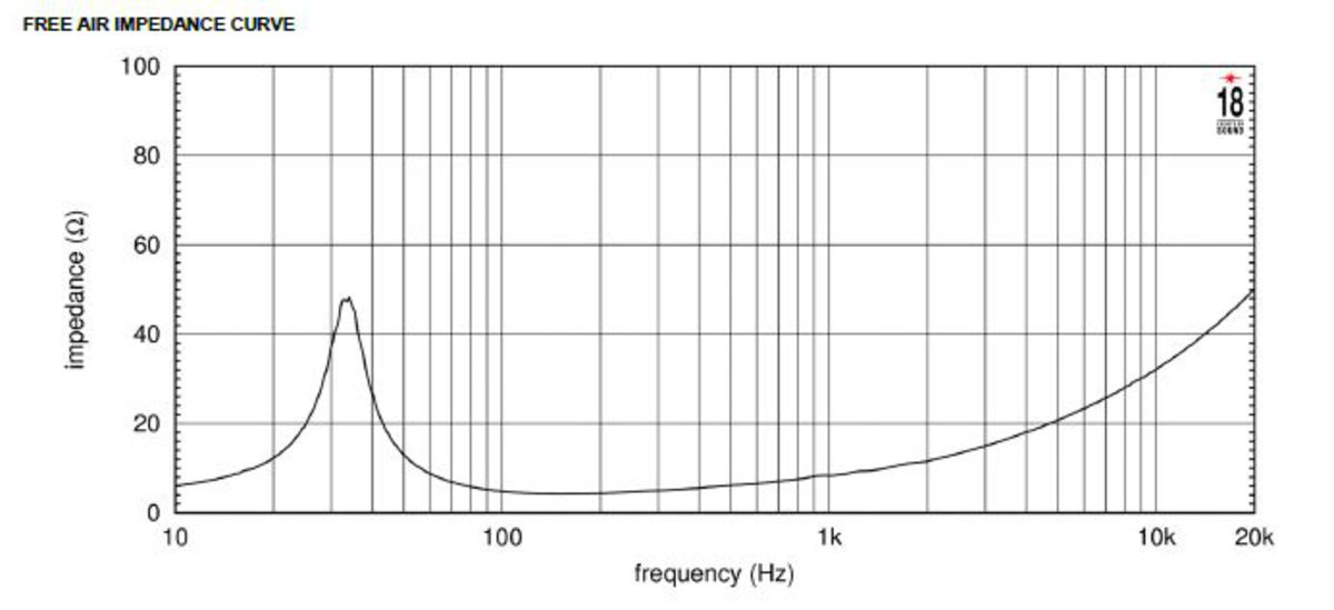 Eighteen Sound 15LW2400 Impedance