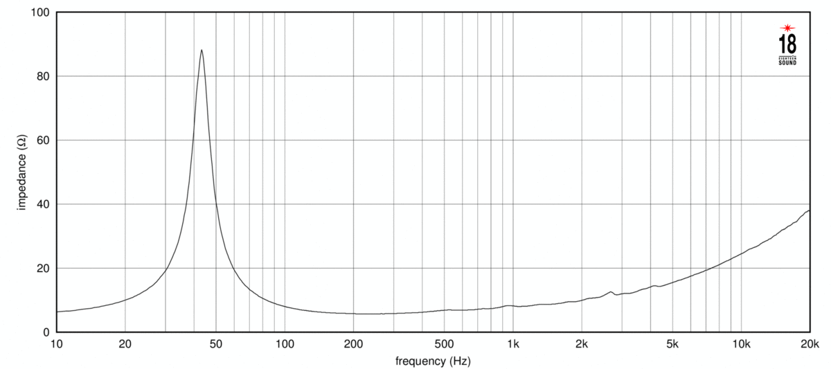 Eighteen Sound 15ND840 Impedance