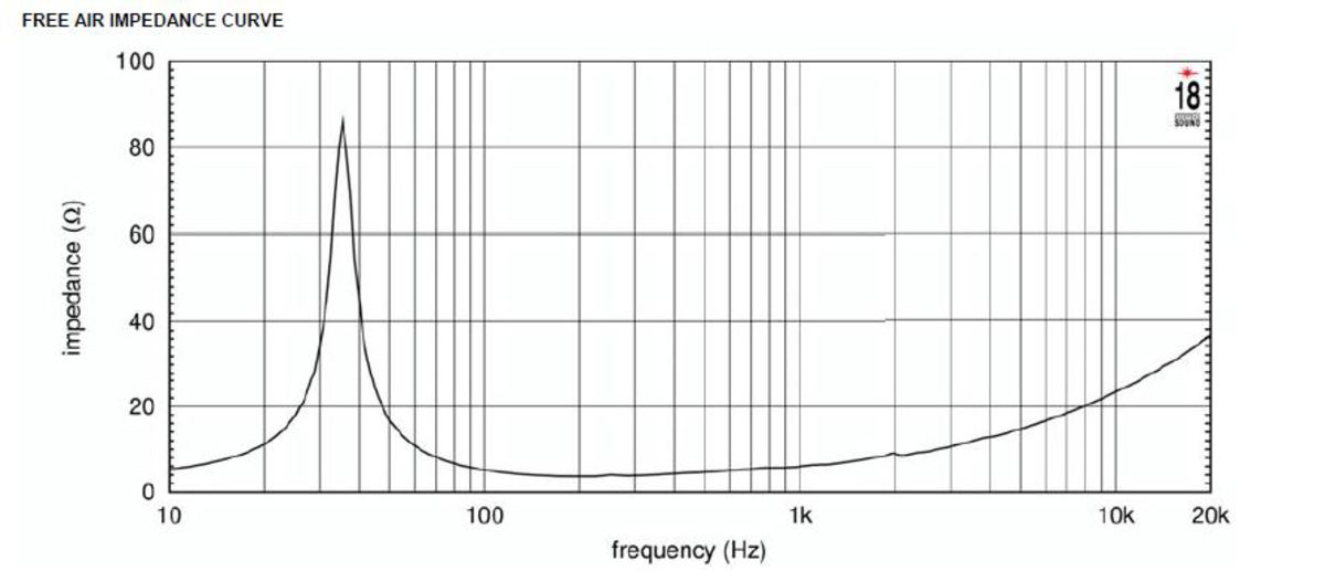 Eighteen Sound 15ND930 Impedance