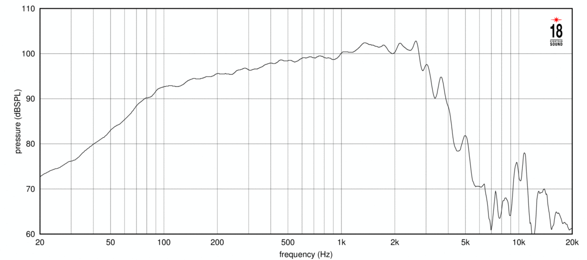 Eighteen Sound 15ND940 16Ω SPL