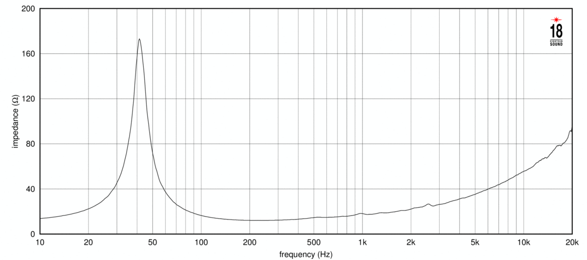 Eighteen Sound 15ND940 16Ω Impedance
