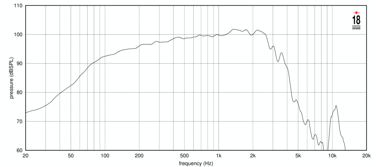 Eighteen Sound 15ND940 8Ω SPL