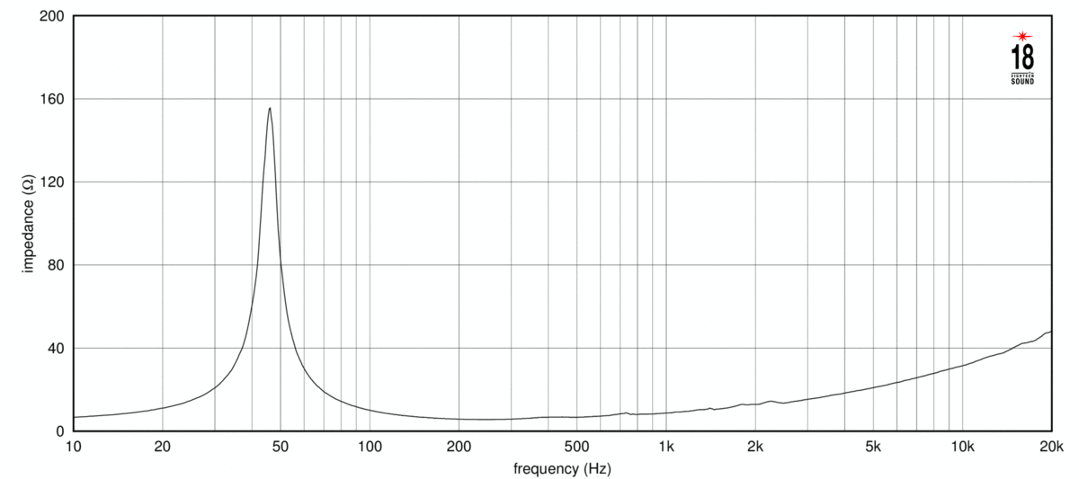 Eighteen Sound 15NTLW2500 Impedance