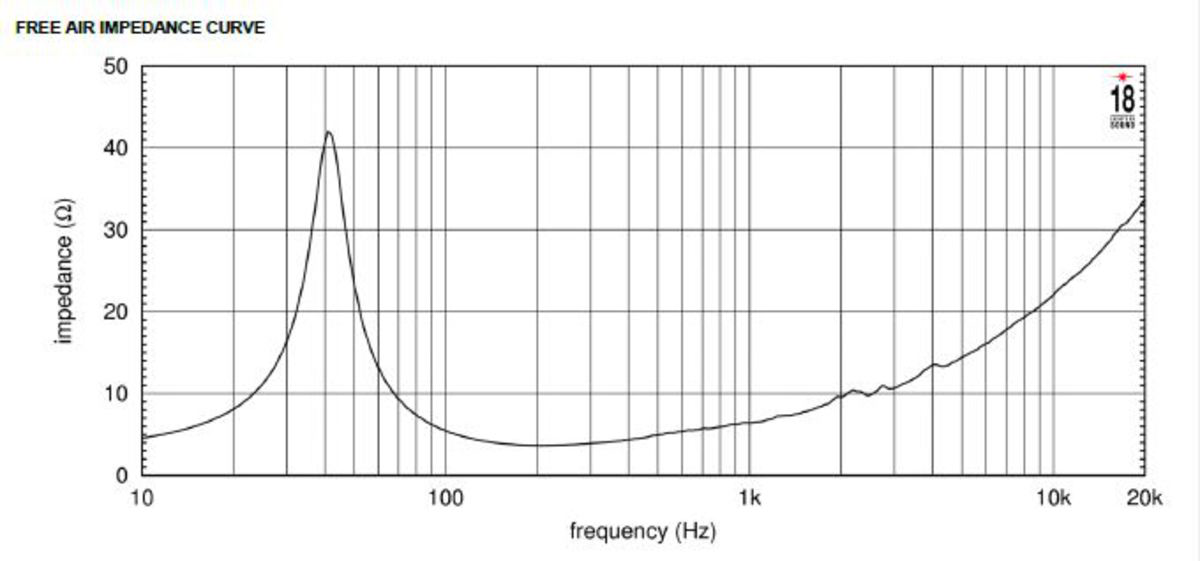 Eighteen Sound 15W700 Impedance