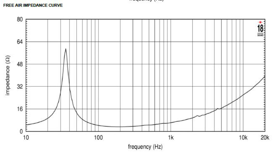 Eighteen Sound 15W750 Impedance