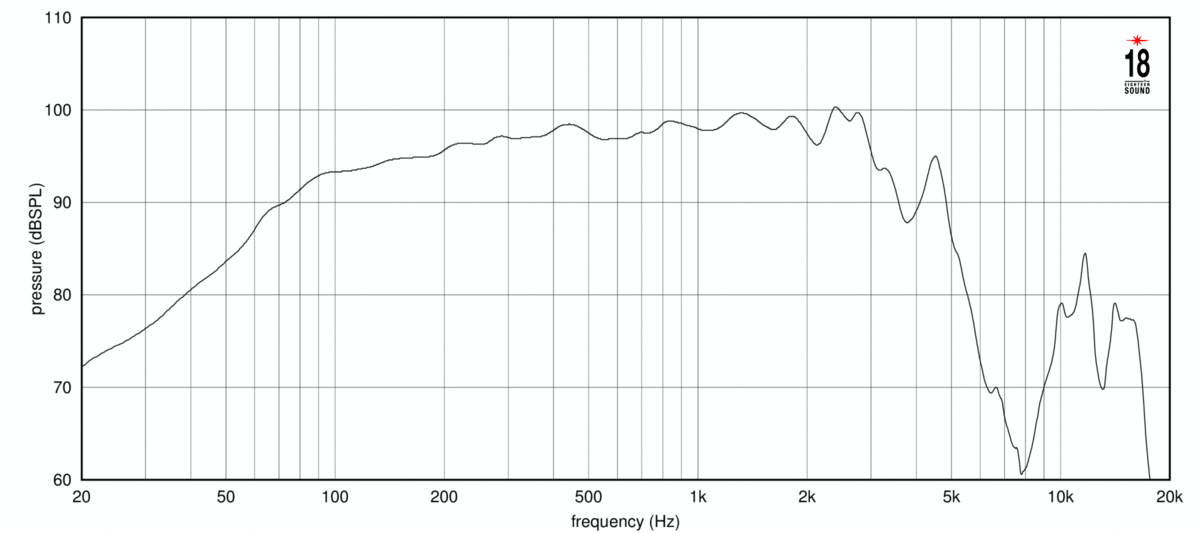 Eighteen Sound 15W750 16Ω SPL
