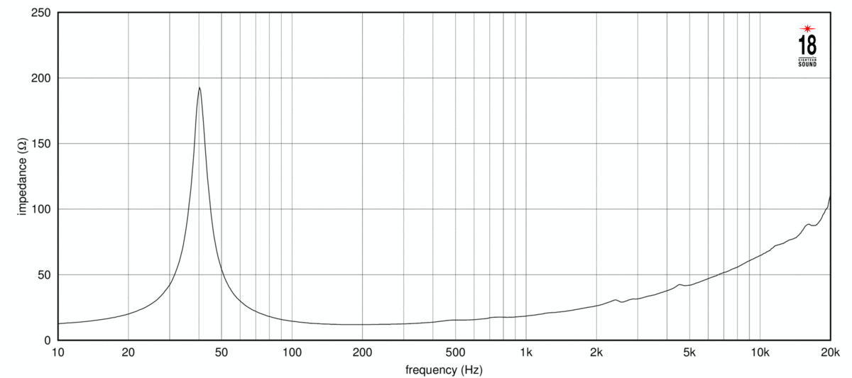 Eighteen Sound 15W750 16Ω Impedance