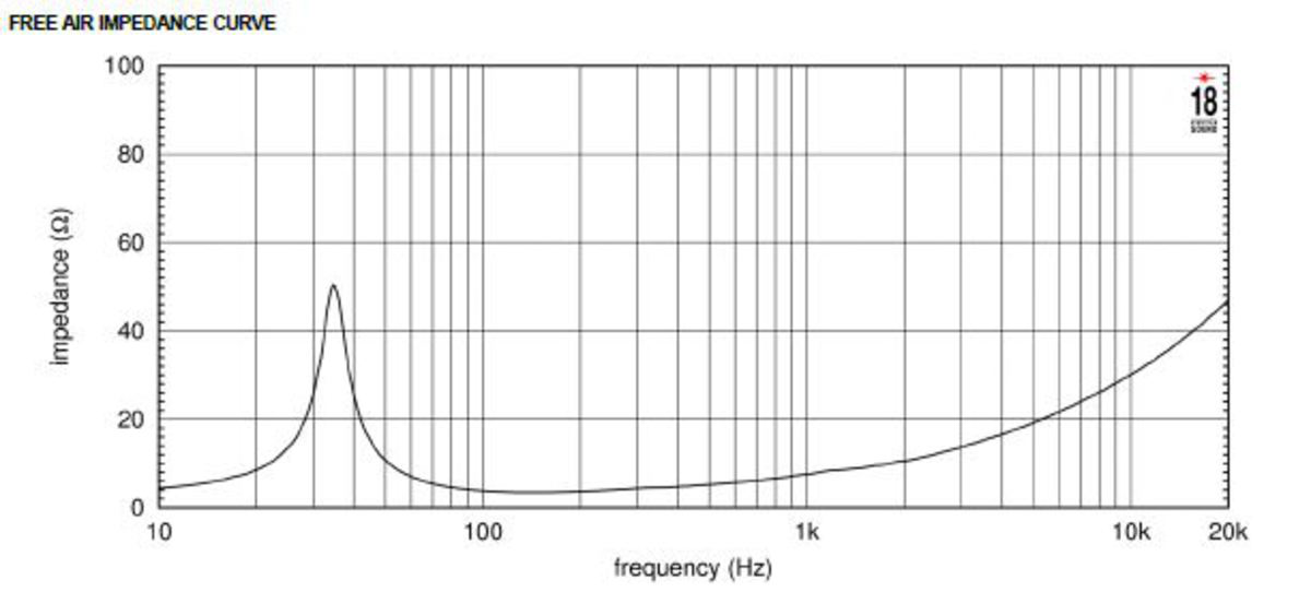 Eighteen Sound 18LW2400 Impedance