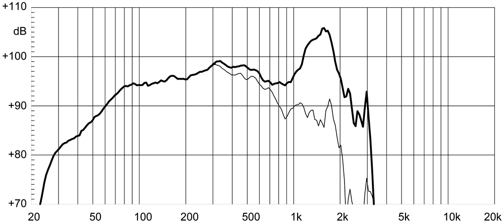 Eighteen Sound 18ND9310B SPL