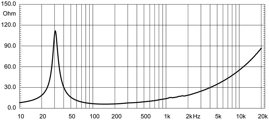Eighteen Sound 18ND9310B Impedance