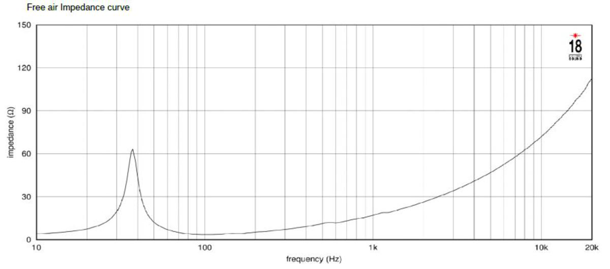 Eighteen Sound 18NTLS5000 Impedance