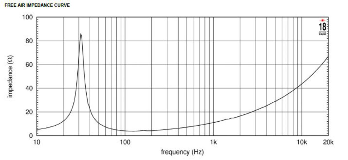 Eighteen Sound 18NTLW5000 Impedance