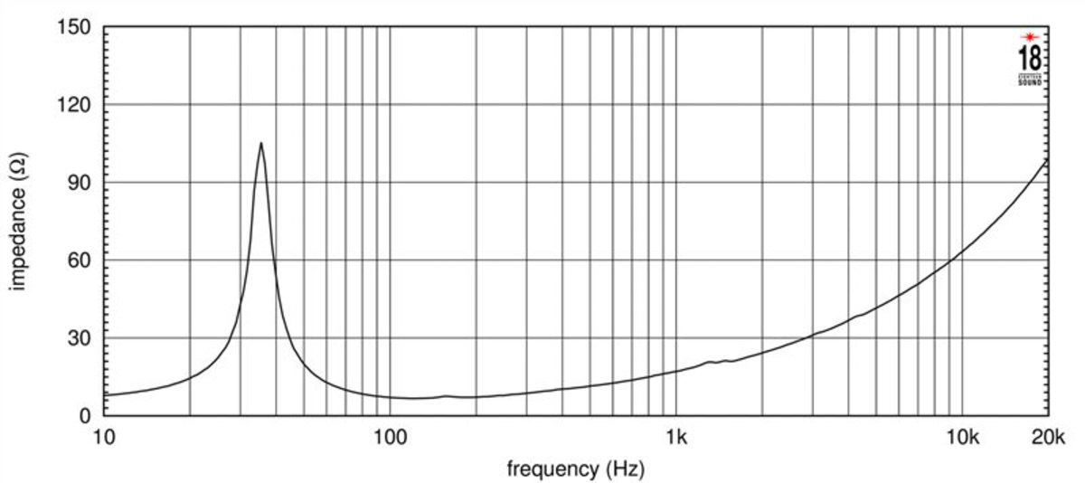 Eighteen Sound 18NTLW5000 8Ω Impedance