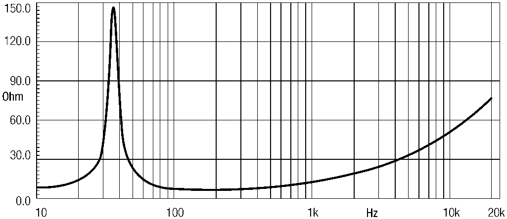 Eighteen Sound 18W1000 Impedance