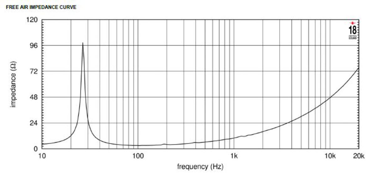 Eighteen Sound 21NLW4000 Impedance