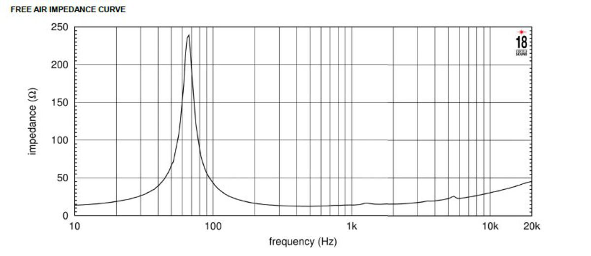 Eighteen Sound 6ND430 16Ω Impedance