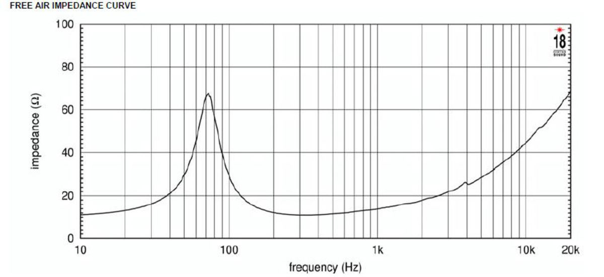 Eighteen Sound 8MB500 16Ω Impedance