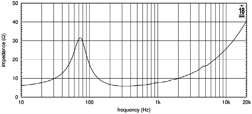 Eighteen Sound 8MB500 8Ω Impedance