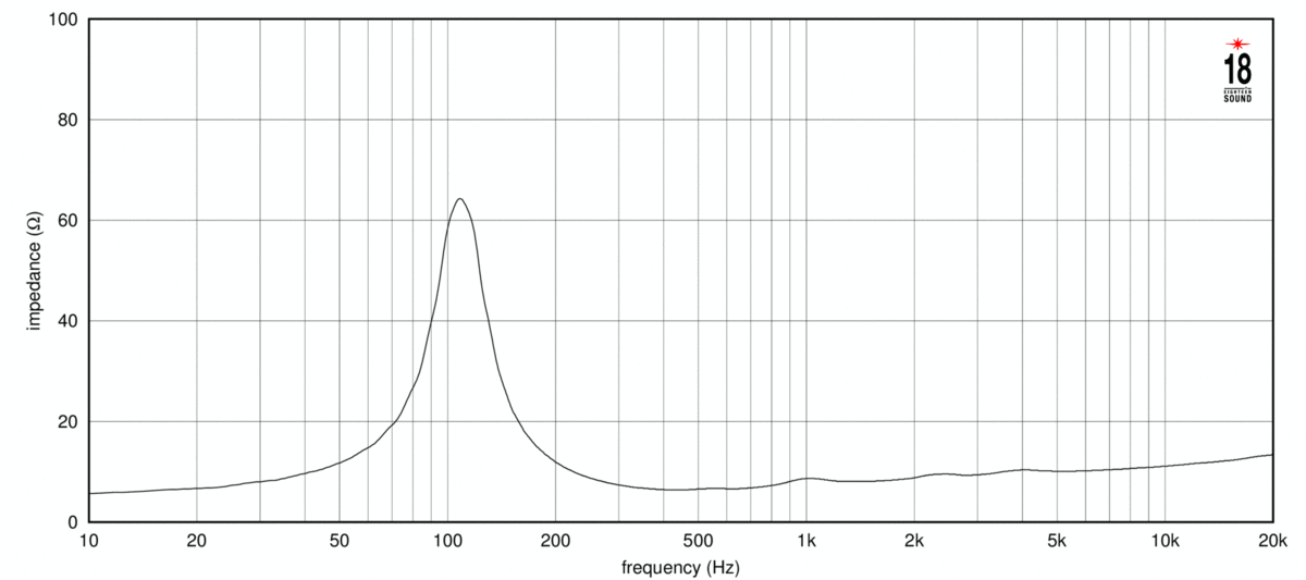 Eighteen Sound 8MB710 Impedance