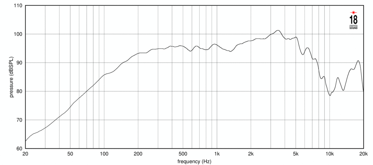 Eighteen Sound 8MB720 SPL