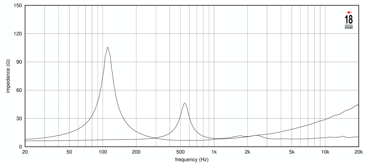 Eighteen Sound 8NCX750 Impedance