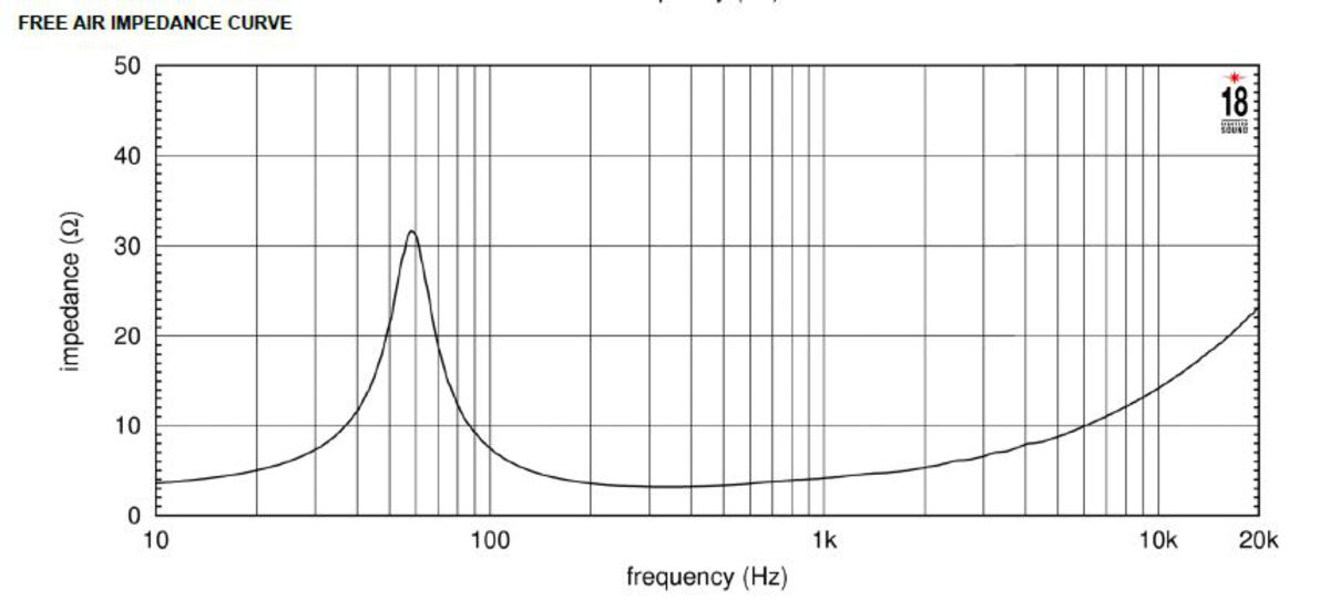 Eighteen Sound 8NMB420 Impedance