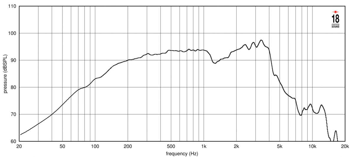 Eighteen Sound 8NTLS2000 16Ω SPL