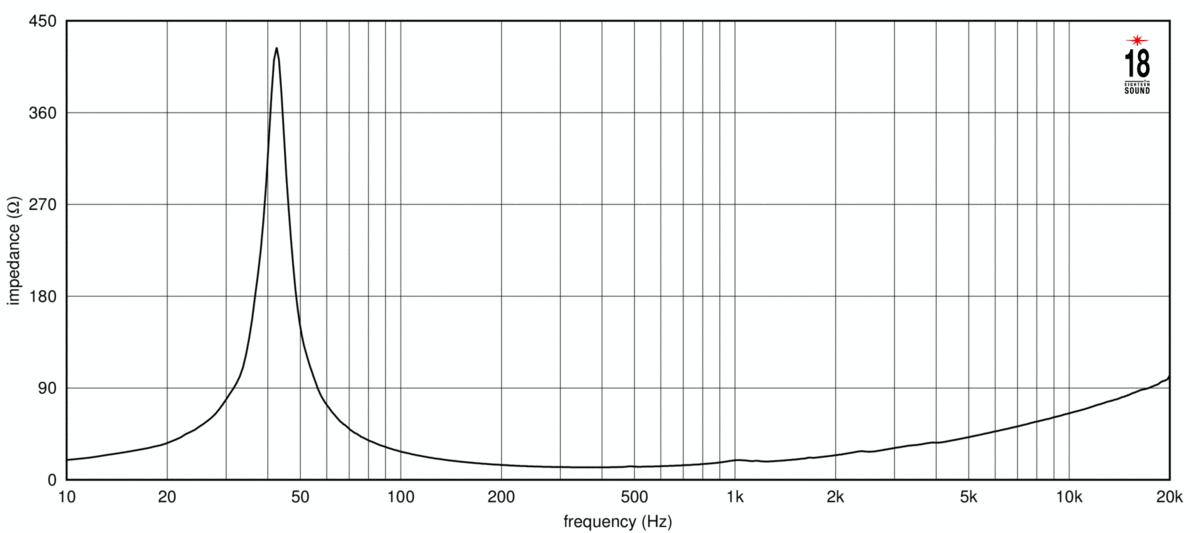 Eighteen Sound 8NTLS2000 16Ω Impedance